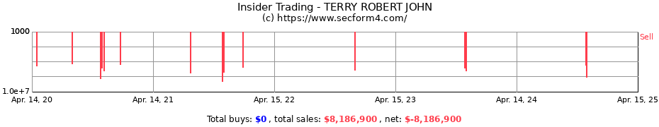 Insider Trading Transactions for TERRY ROBERT JOHN