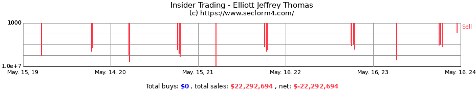 Insider Trading Transactions for Elliott Jeffrey Thomas