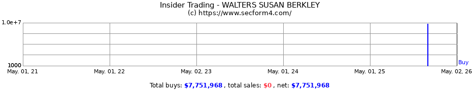 Insider Trading Transactions for WALTERS SUSAN BERKLEY