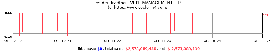 Insider Trading Transactions for VEPF MANAGEMENT L.P.