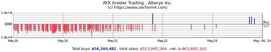 Insider Trading Transactions for Alteryx, Inc.