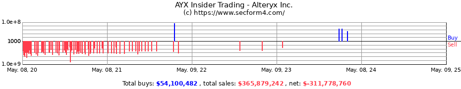 Insider Trading Transactions for Alteryx Inc.