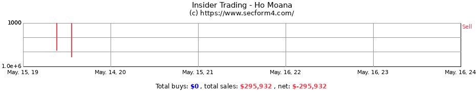 Insider Trading Transactions for Ho Moana