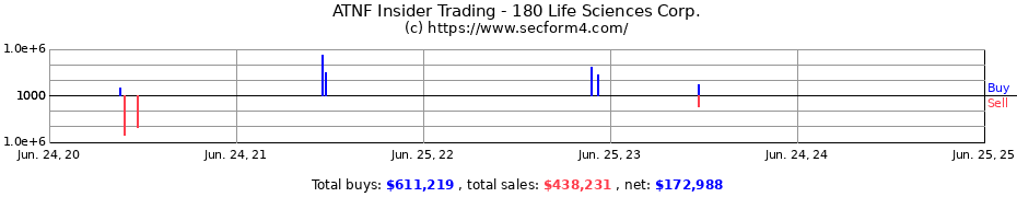 Insider Trading Transactions for 180 LIFE SCIENCES CORP WT PUR