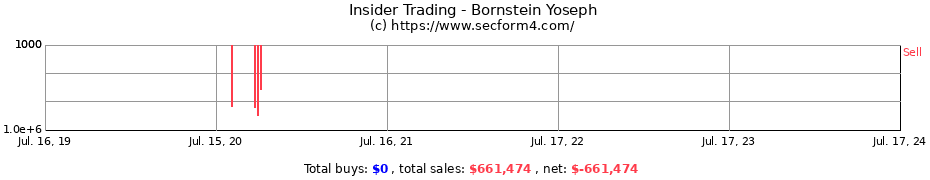 Insider Trading Transactions for Bornstein Yoseph