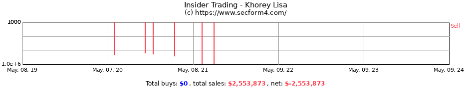 Insider Trading Transactions for Khorey Lisa