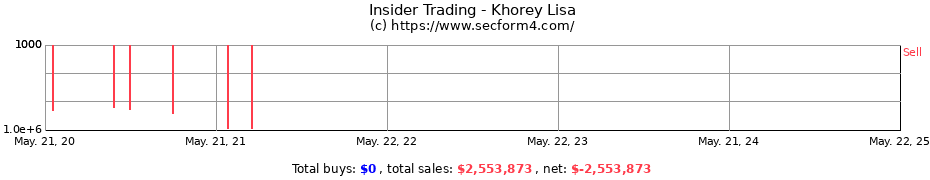 Insider Trading Transactions for Khorey Lisa