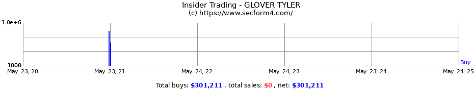 Insider Trading Transactions for GLOVER TYLER