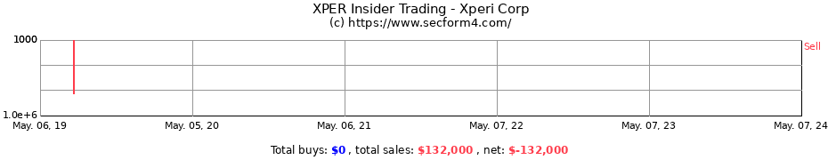 Insider Trading Transactions for XPERI CORP COM 