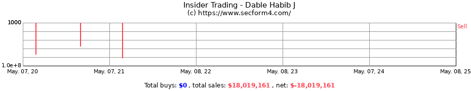 Insider Trading Transactions for Dable Habib J