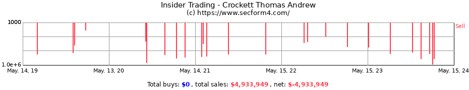 Insider Trading Transactions for Crockett Thomas Andrew