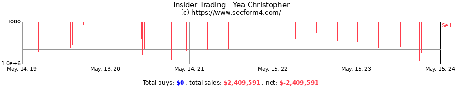 Insider Trading Transactions for Yea Christopher