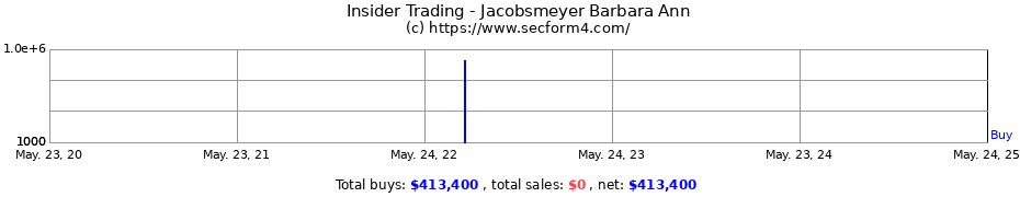 Insider Trading Transactions for Jacobsmeyer Barbara Ann