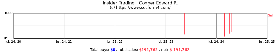 Insider Trading Transactions for Conner Edward R.