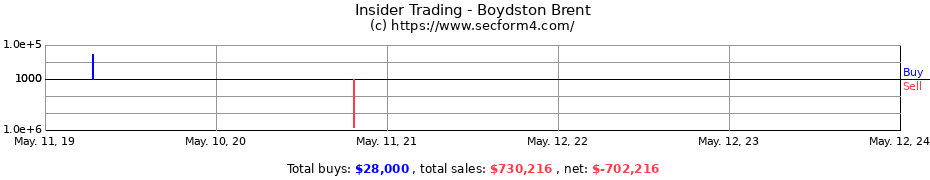 Insider Trading Transactions for Boydston Brent