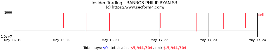 Insider Trading Transactions for BARROS PHILIP RYAN SR.