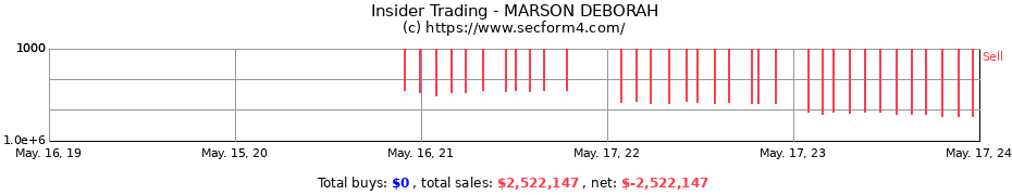 Insider Trading Transactions for MARSON DEBORAH