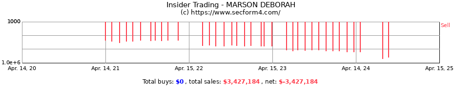 Insider Trading Transactions for MARSON DEBORAH