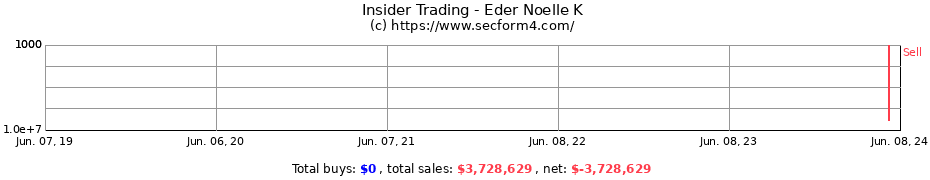 Insider Trading Transactions for Eder Noelle K