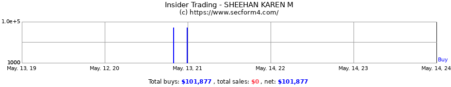Insider Trading Transactions for SHEEHAN KAREN M