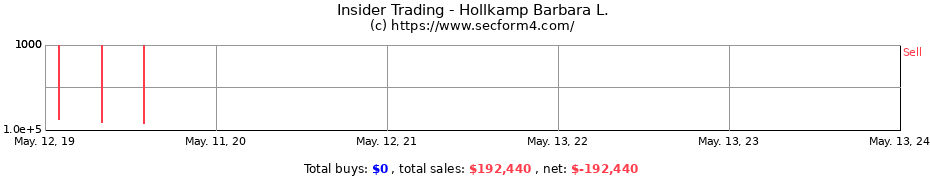 Insider Trading Transactions for Hollkamp Barbara L.
