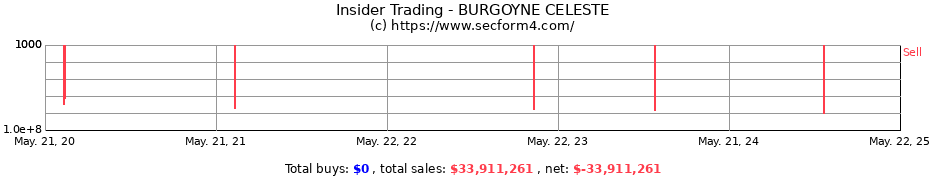 Insider Trading Transactions for BURGOYNE CELESTE