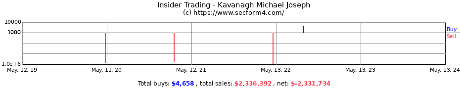 Insider Trading Transactions for Kavanagh Michael Joseph