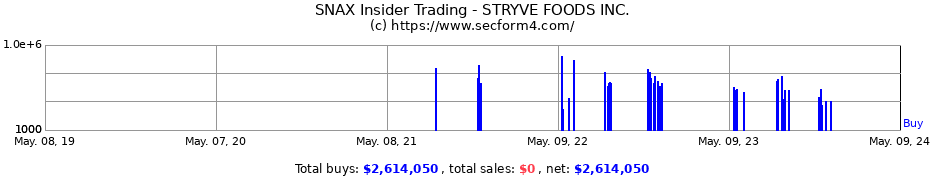 Insider Trading Transactions for STRYVE FOODS Inc