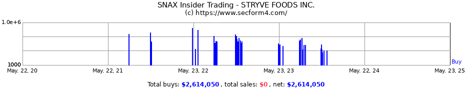 Insider Trading Transactions for STRYVE FOODS INC.