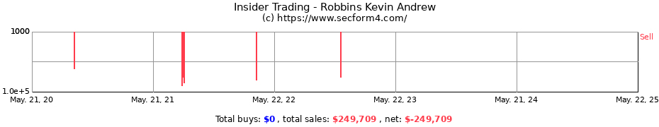 Insider Trading Transactions for Robbins Kevin Andrew