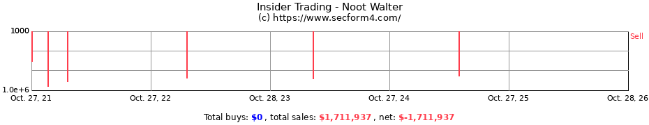 Insider Trading Transactions for Noot Walter