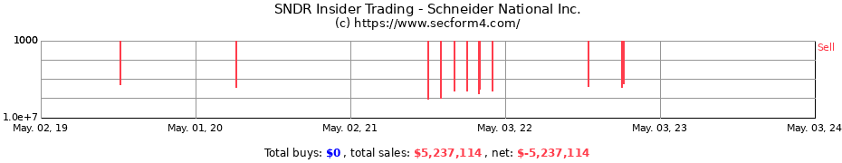 Insider Trading Transactions for Schneider National Inc.