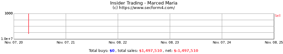 Insider Trading Transactions for Marced Maria