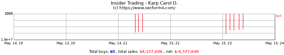 Insider Trading Transactions for Karp Carol D.
