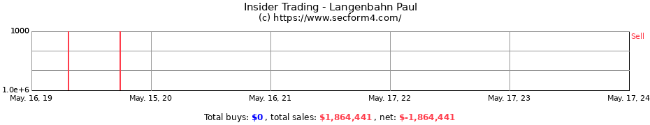 Insider Trading Transactions for Langenbahn Paul