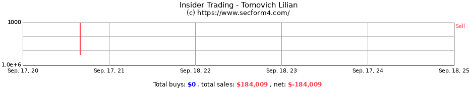 Insider Trading Transactions for Tomovich Lilian