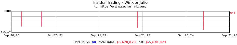 Insider Trading Transactions for Winkler Julie