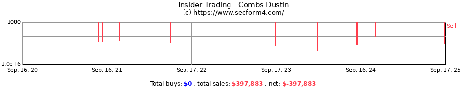 Insider Trading Transactions for Combs Dustin