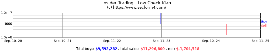 Insider Trading Transactions for Low Check Kian