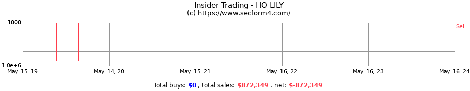 Insider Trading Transactions for HO LILY