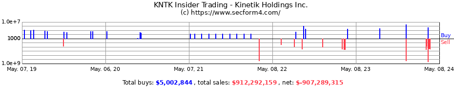 Insider Trading Transactions for Kinetik Holdings Inc.