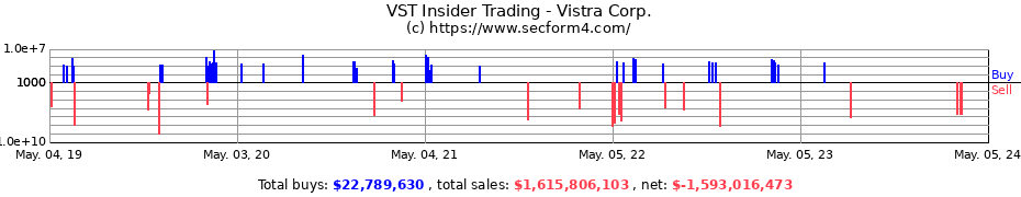 Insider Trading Transactions for Vistra Corp.