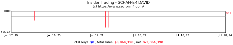 Insider Trading Transactions for SCHAFFER DAVID