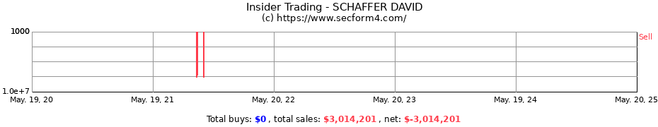 Insider Trading Transactions for SCHAFFER DAVID