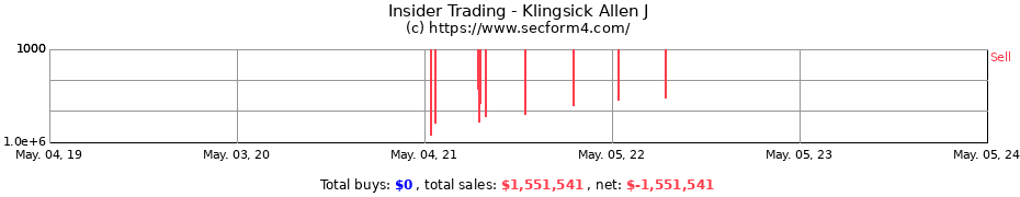 Insider Trading Transactions for Klingsick Allen J