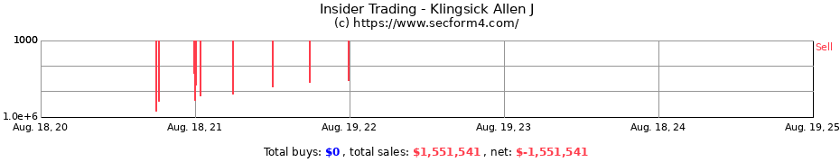 Insider Trading Transactions for Klingsick Allen J