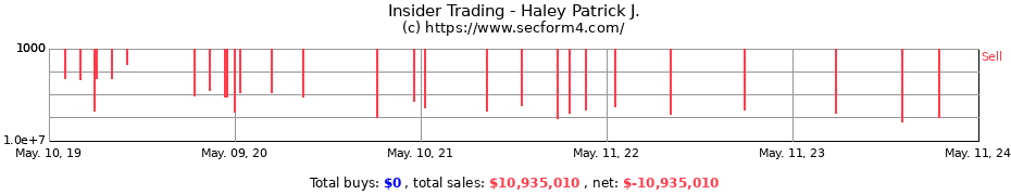 Insider Trading Transactions for Haley Patrick J.