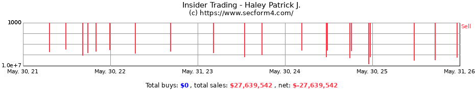 Insider Trading Transactions for Haley Patrick J.