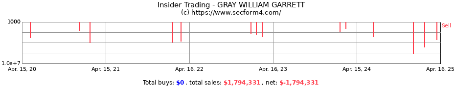 Insider Trading Transactions for GRAY WILLIAM GARRETT