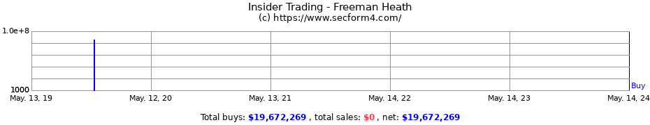 Insider Trading Transactions for Freeman Heath